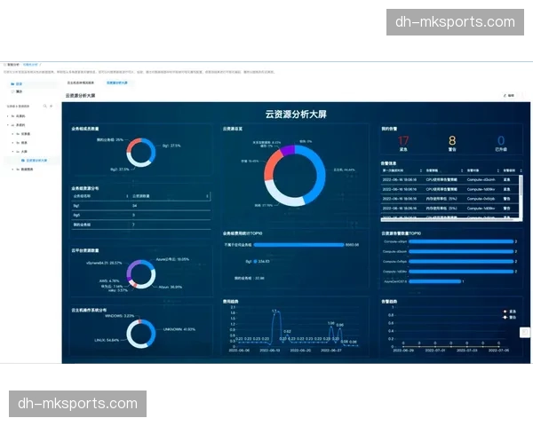 云原生架构降低运维开支 赛事执行平台实现轻量运行